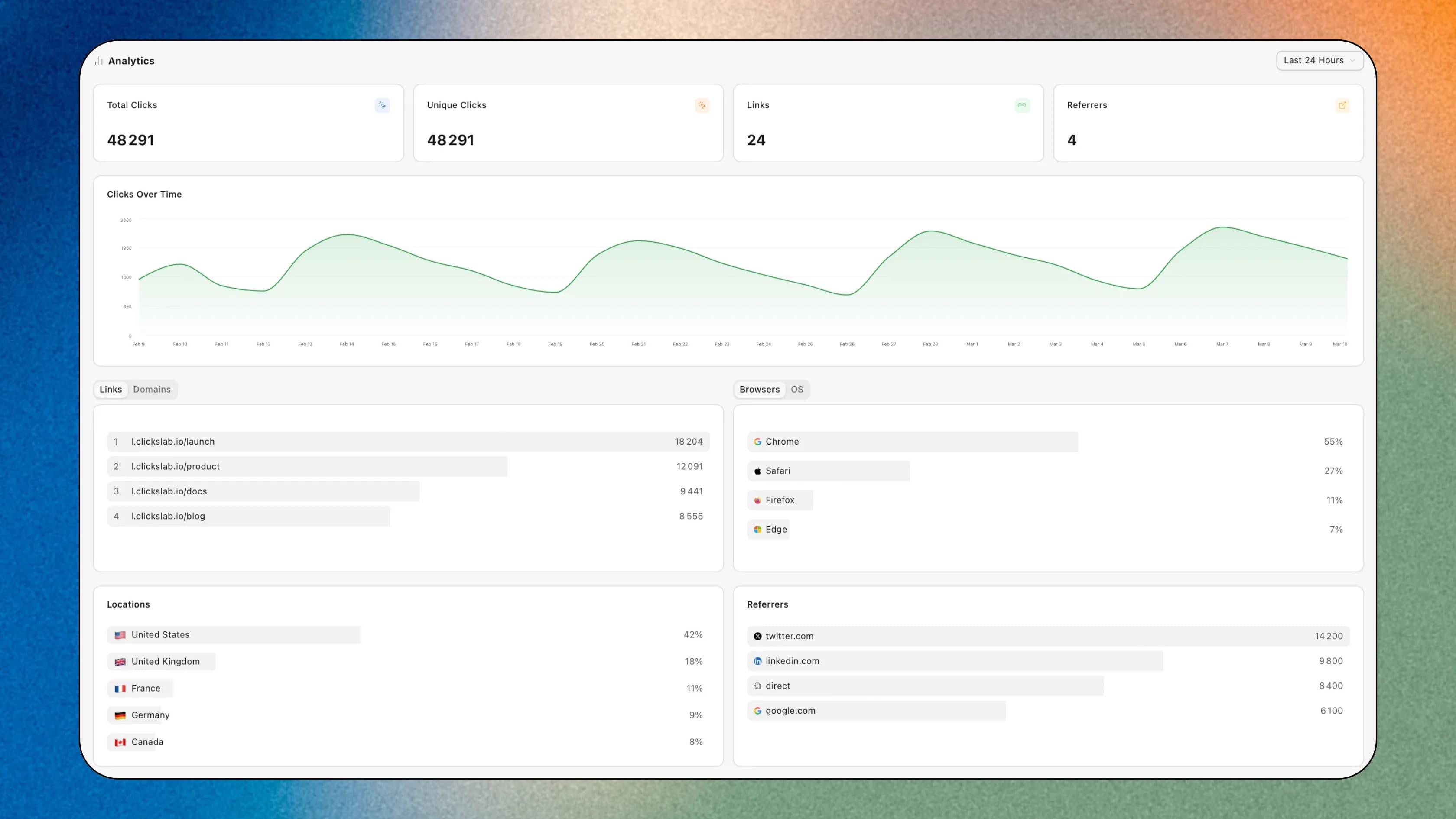 Analytics dashboard mockup